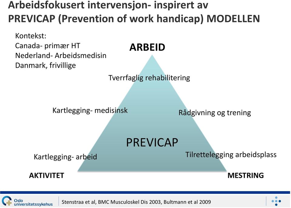 rehabilitering Kartlegging- medisinsk Rådgivning og trening Kartlegging- arbeid AKTIVITET