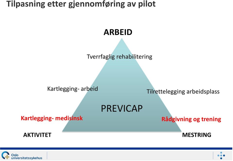 Kartlegging- arbeid Kartlegging- medisinsk