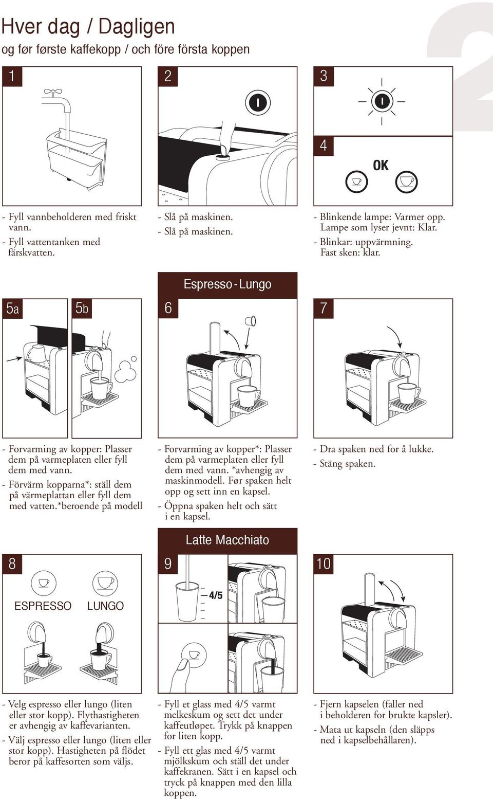 Espresso-Lungo 5a 5b 6 7 - Forvarming av kopper: Plasser dem på varmeplaten eller fyll dem med vann. - Förvärm kopparna*: ställ dem på värmeplattan eller fyll dem med vatten.