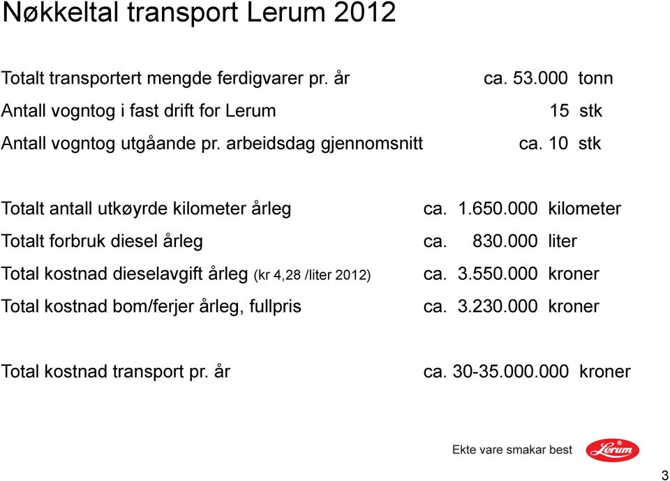 10 stk Totalt antall utkøyrde kilometer årleg ca. 1.650.000 kilometer Totalt forbruk diesel årleg ca. 830.