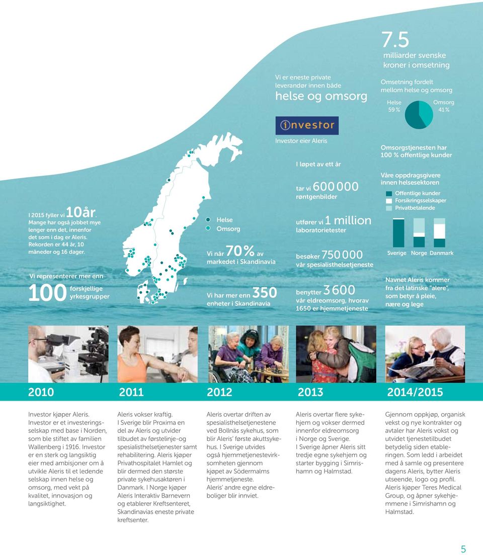 Vi representerer mer enn 100 forskjellige yrkesgrupper Helse Omsorg Vi når 70% av markedet i Skandinavia Vi har mer enn 350 enheter i Skandinavia Investor eier Aleris I løpet av ett år tar vi 600000