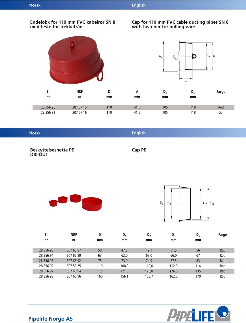 5 105 118 Gul Beskyttelseshette PE DBI-DUT Cap PE D y D 1 D 2 D 3 El NRF D D 1 D 2 D 3 D y Farge nr nr mm mm mm mm mm 28 356 93 307 66 87 50 47,6 49,1 51,5 56 Rød 28