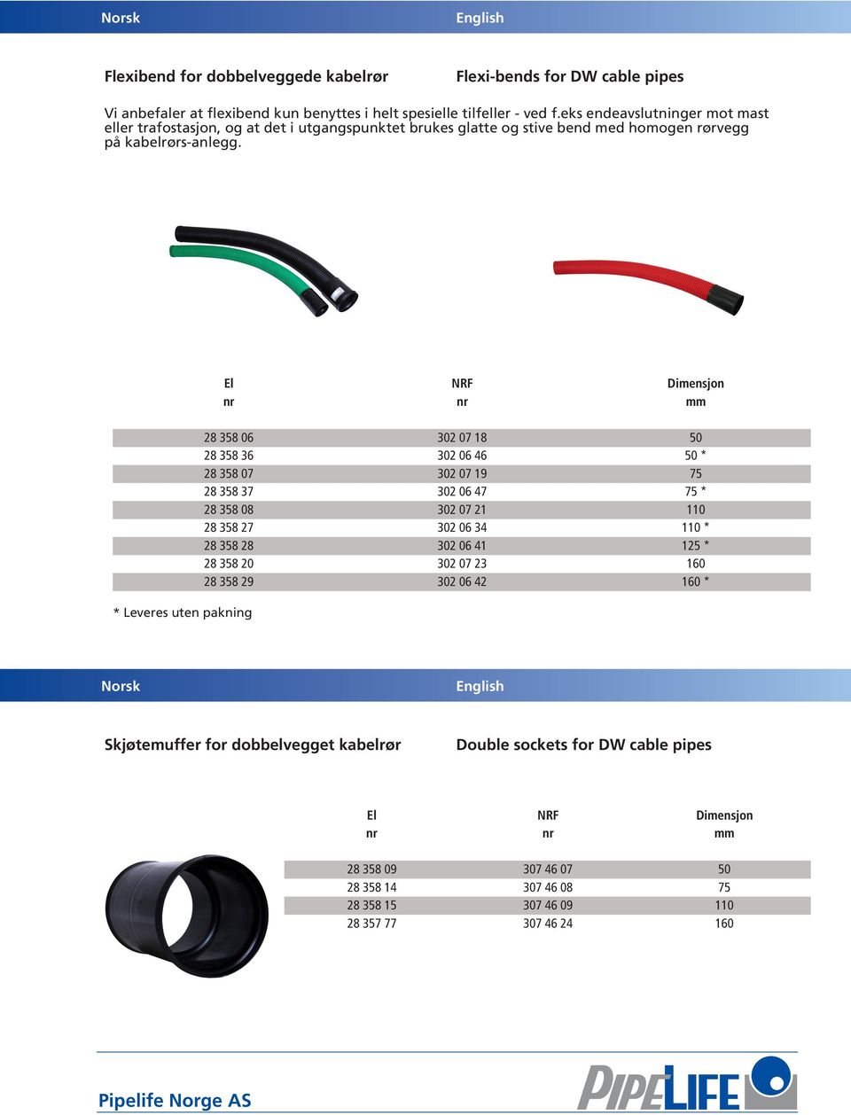 El NRF Dimensjon nr nr mm * Leveres uten pakning 28 358 06 302 07 18 50 28 358 36 302 06 46 50 * 28 358 07 302 07 19 75 28 358 37 302 06 47 75 * 28 358 08 302 07 21 110 28 358 27 302 06