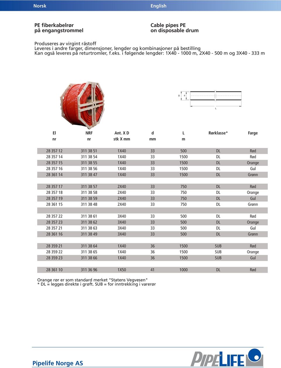 X D d L Rørklasse* Farge nr nr stk X mm mm m 28 357 12 311 38 51 1X40 33 500 DL Rød 28 357 14 311 38 54 1X40 33 1500 DL Rød 28 357 15 311 38 55 1X40 33 1500 DL Orange 28 357 16 311 38 56 1X40 33 1500