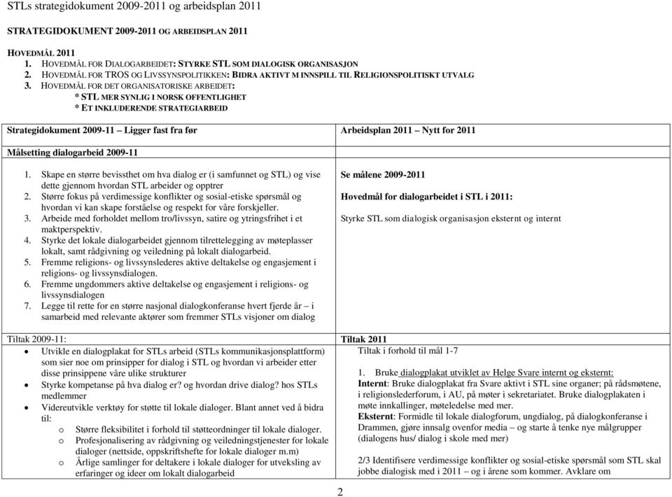 HOVEDMÅL FOR DET ORGANISATORISKE ARBEIDET: * STL MER SYNLIG I NORSK OFFENTLIGHET * ET INKLUDERENDE STRATEGIARBEID Strategidokument 2009-11 Ligger fast fra før Arbeidsplan 2011 Nytt for 2011