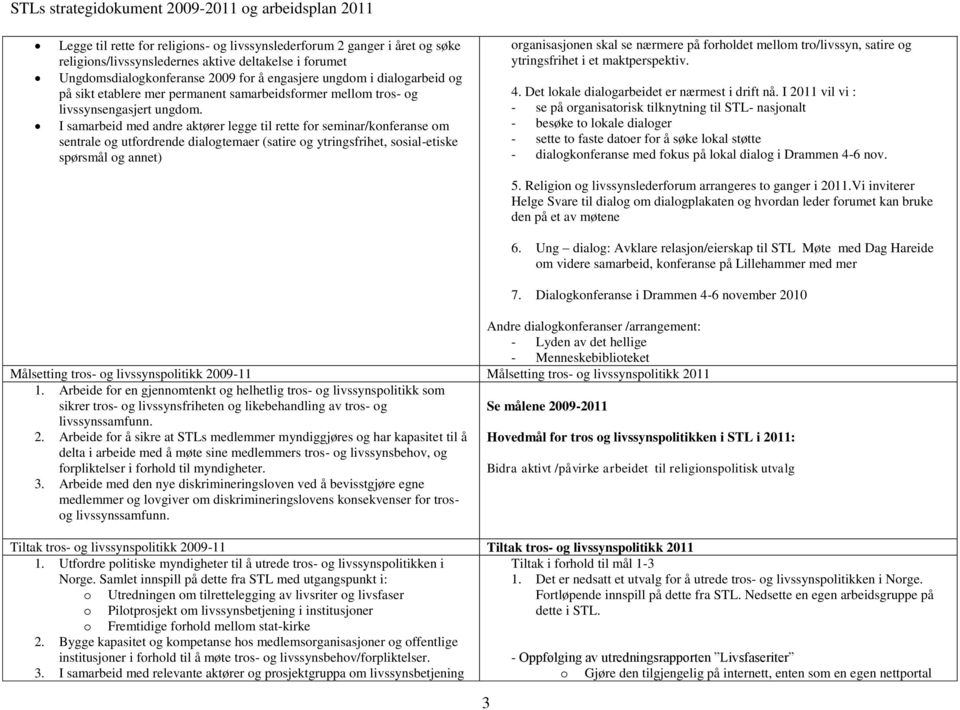 I samarbeid med andre aktører legge til rette for seminar/konferanse om sentrale og utfordrende dialogtemaer (satire og ytringsfrihet, sosial-etiske spørsmål og annet) organisasjonen skal se nærmere