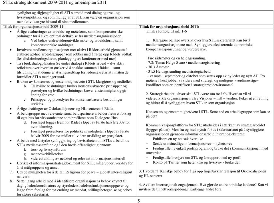 medlemsorganisasjoner. a. Ved behov endre/videreutvikle møte- og arbeidsform, samt kompensatoriske ordninger.