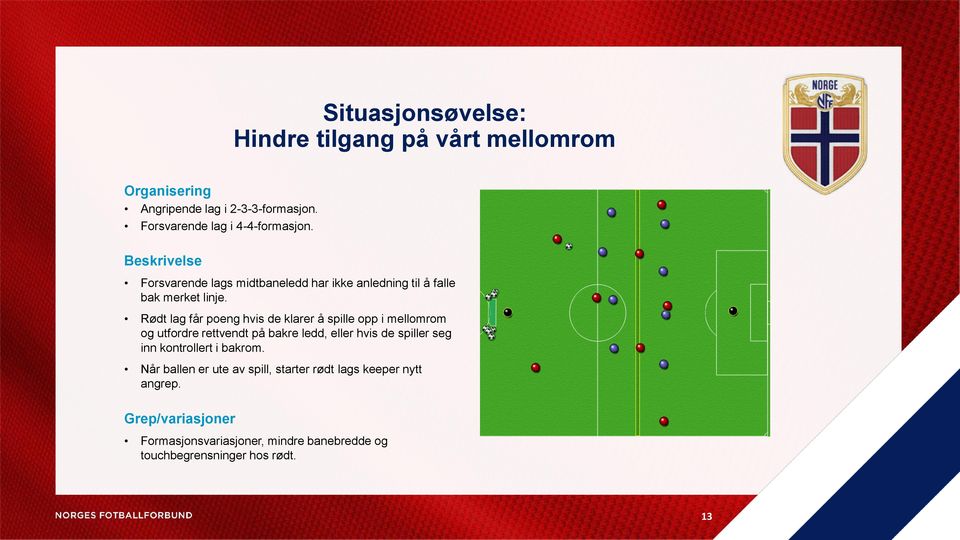 Rødt lag får poeng hvis de klarer å spille opp i mellomrom og utfordre rettvendt på bakre ledd, eller hvis de spiller seg inn