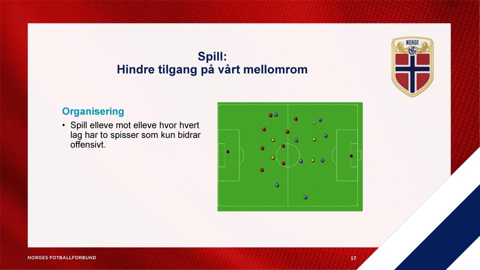 elleve mot elleve hvor hvert lag