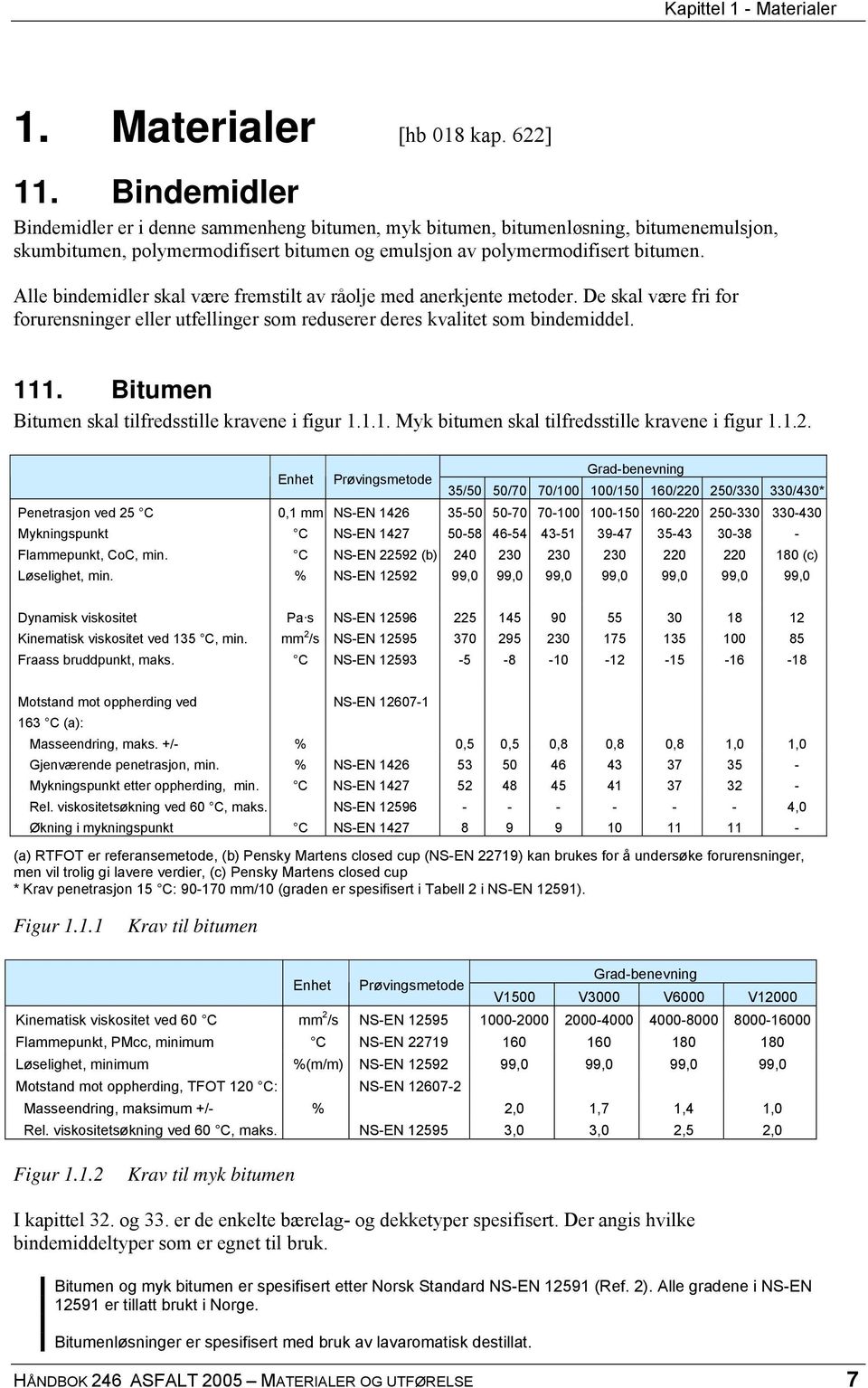 Alle bindemidler skal være fremstilt av råolje med anerkjente metoder. De skal være fri for forurensninger eller utfellinger som reduserer deres kvalitet som bindemiddel. 111.