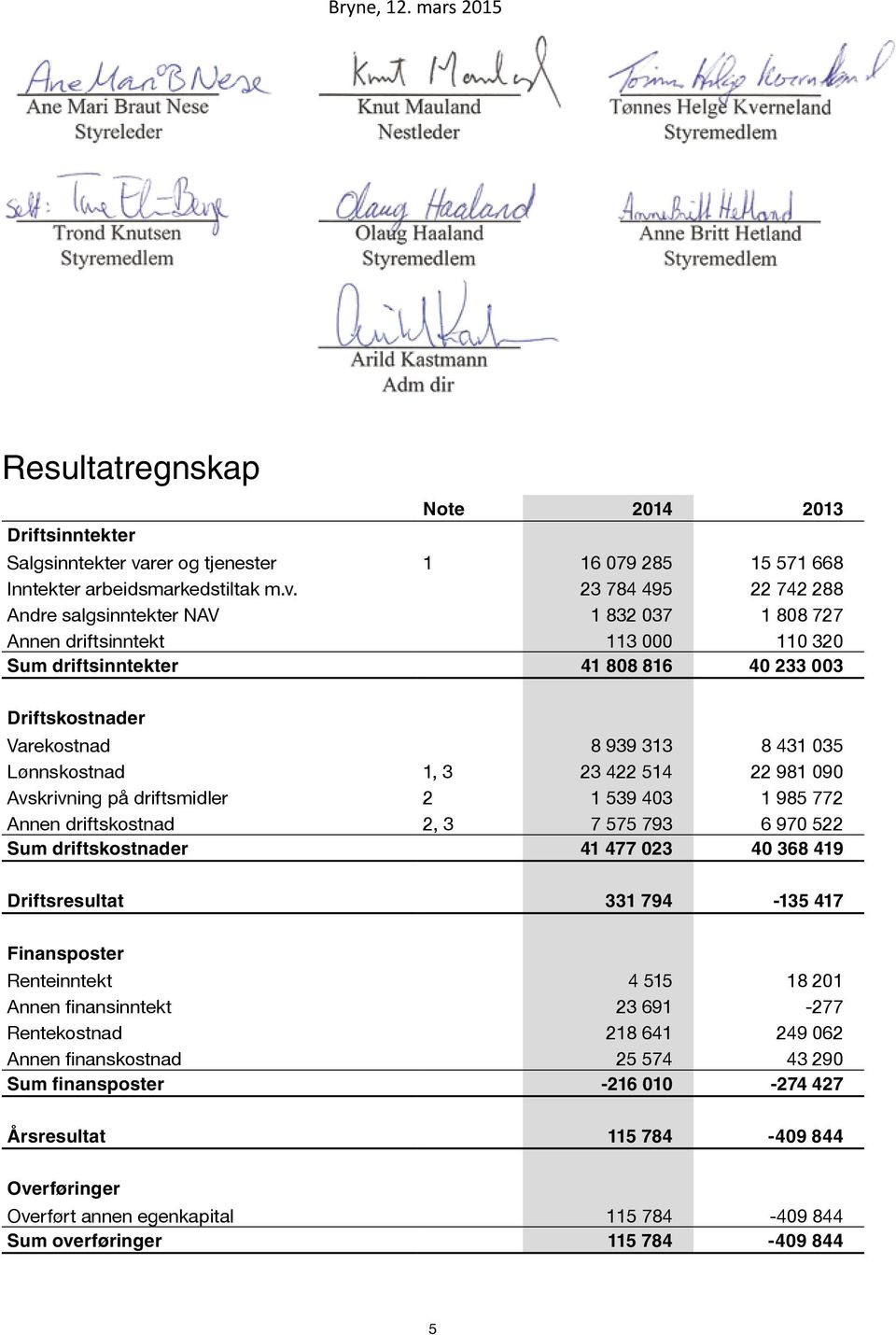 23 784 495 22 742 288 Andre salgsinntekter NAV 1 832 037 1 808 727 Annen driftsinntekt 113 000 110 320 Sum driftsinntekter 41 808 816 40 233 003 Driftskostnader Varekostnad 8 939 313 8 431 035