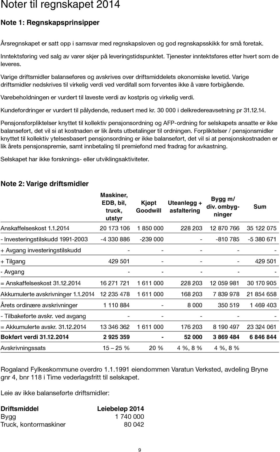 Varige driftsmidler balanseføres og avskrives over driftsmiddelets økonomiske levetid. Varige driftsmidler nedskrives til virkelig verdi ved verdifall som forventes ikke å være forbigående.