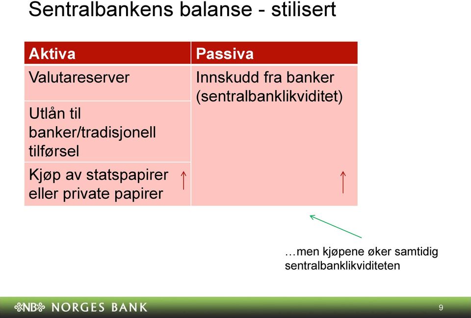 eller private papirer Passiva Innskudd fra banker