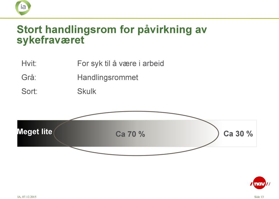 å være i arbeid Handlingsrommet Skulk