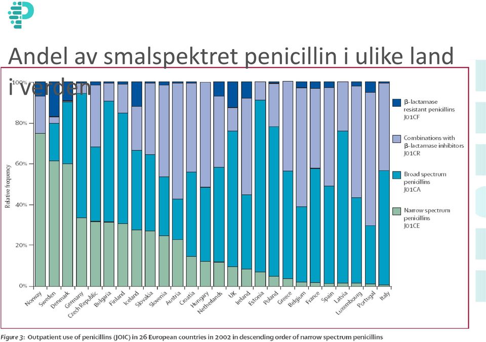 penicillin i