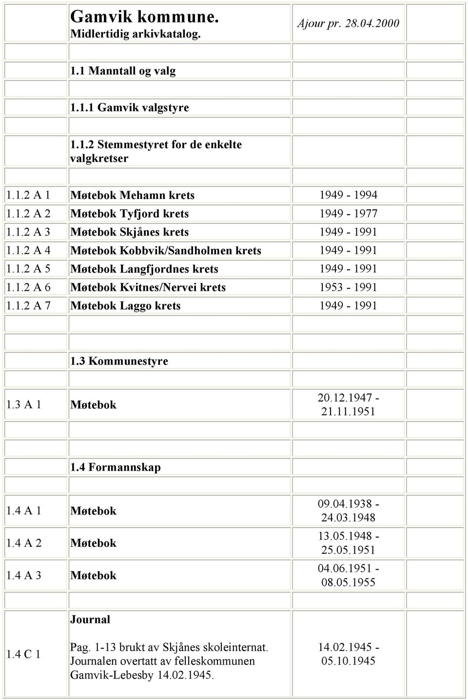 3 Kommunestyre 1.3 A 1 Møtebok 20.12.1947-21.11.1951 1.4 Formannskap 1.4 A 1 Møtebok 1.4 A 2 Møtebok 1.4 A 3 Møtebok 09.04.1938-24.03.1948 13.05.1948-25.05.1951 04.06.1951-08.05.1955 1.