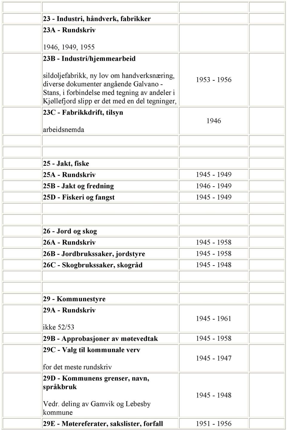 1946-1949 25D - Fiskeri og fangst 1945-1949 26 - Jord og skog 26A - Rundskriv 1945-1958 26B - Jordbrukssaker, jordstyre 1945-1958 26C - Skogbrukssaker, skogråd 1945-1948 29 - Kommunestyre 29A -