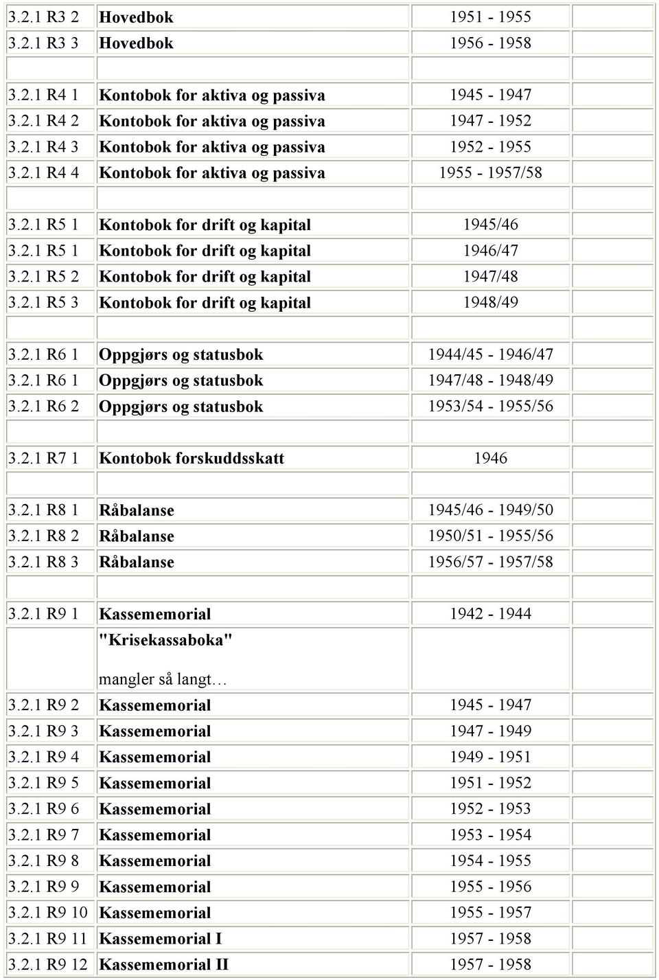 2.1 R5 3 Kontobok for drift og kapital 1948/49 3.2.1 R6 1 Oppgjørs og statusbok 1944/45-1946/47 3.2.1 R6 1 Oppgjørs og statusbok 1947/48-1948/49 3.2.1 R6 2 Oppgjørs og statusbok 1953/54-1955/56 3.2.1 R7 1 Kontobok forskuddsskatt 1946 3.
