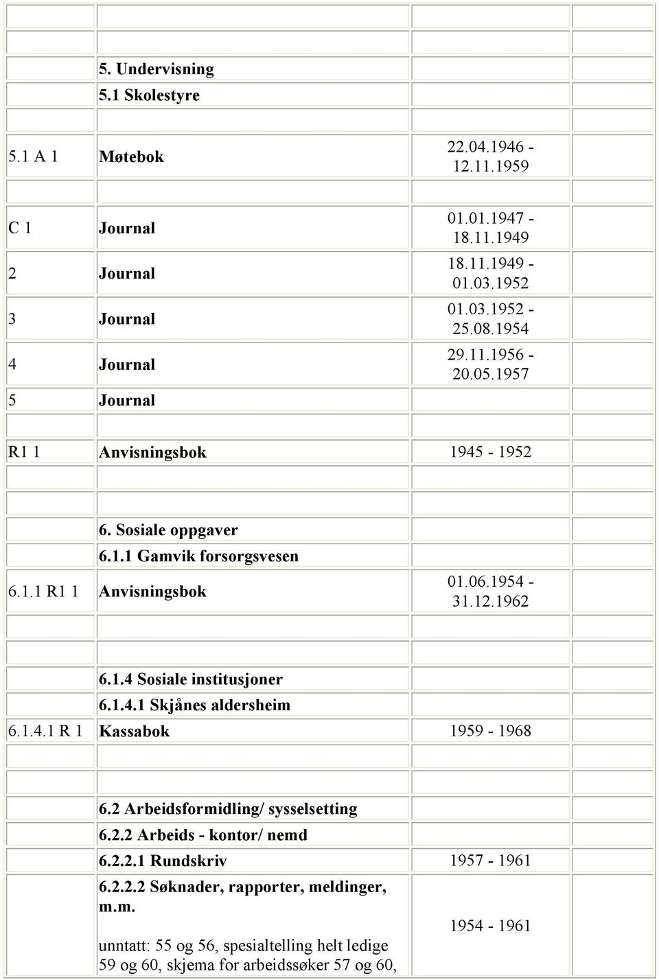 12.1962 6.1.4 Sosiale institusjoner 6.1.4.1 Skjånes aldersheim 6.1.4.1 R 1 Kassabok 1959-1968 6.2 Arbeidsformidling/ sysselsetting 6.2.2 Arbeids - kontor/ nemd 6.2.2.1 Rundskriv 1957-1961 6.