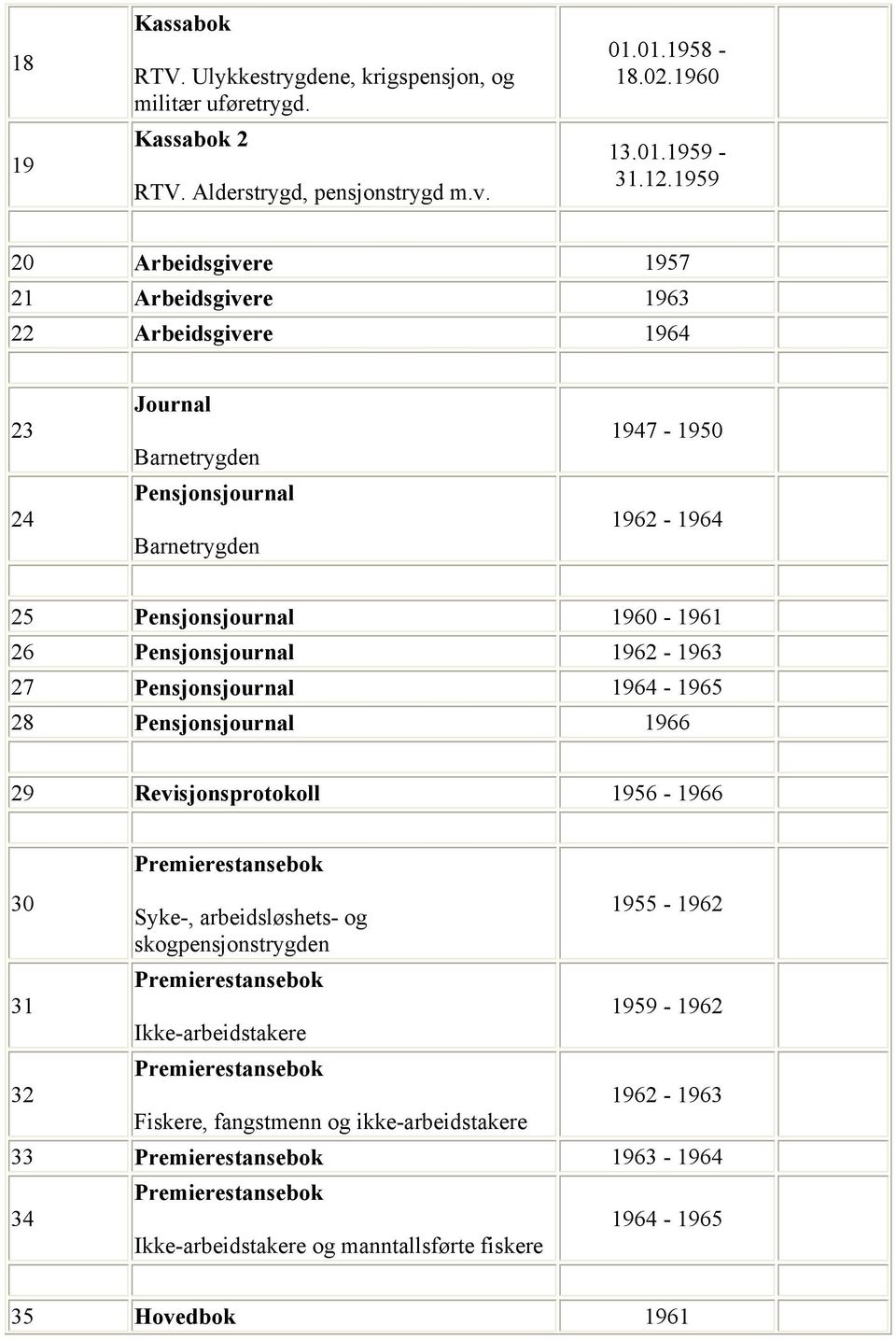 Pensjonsjournal 1962-1963 27 Pensjonsjournal 1964-1965 28 Pensjonsjournal 1966 29 Revisjonsprotokoll 1956-1966 30 31 32 Premierestansebok Syke-, arbeidsløshets- og skogpensjonstrygden