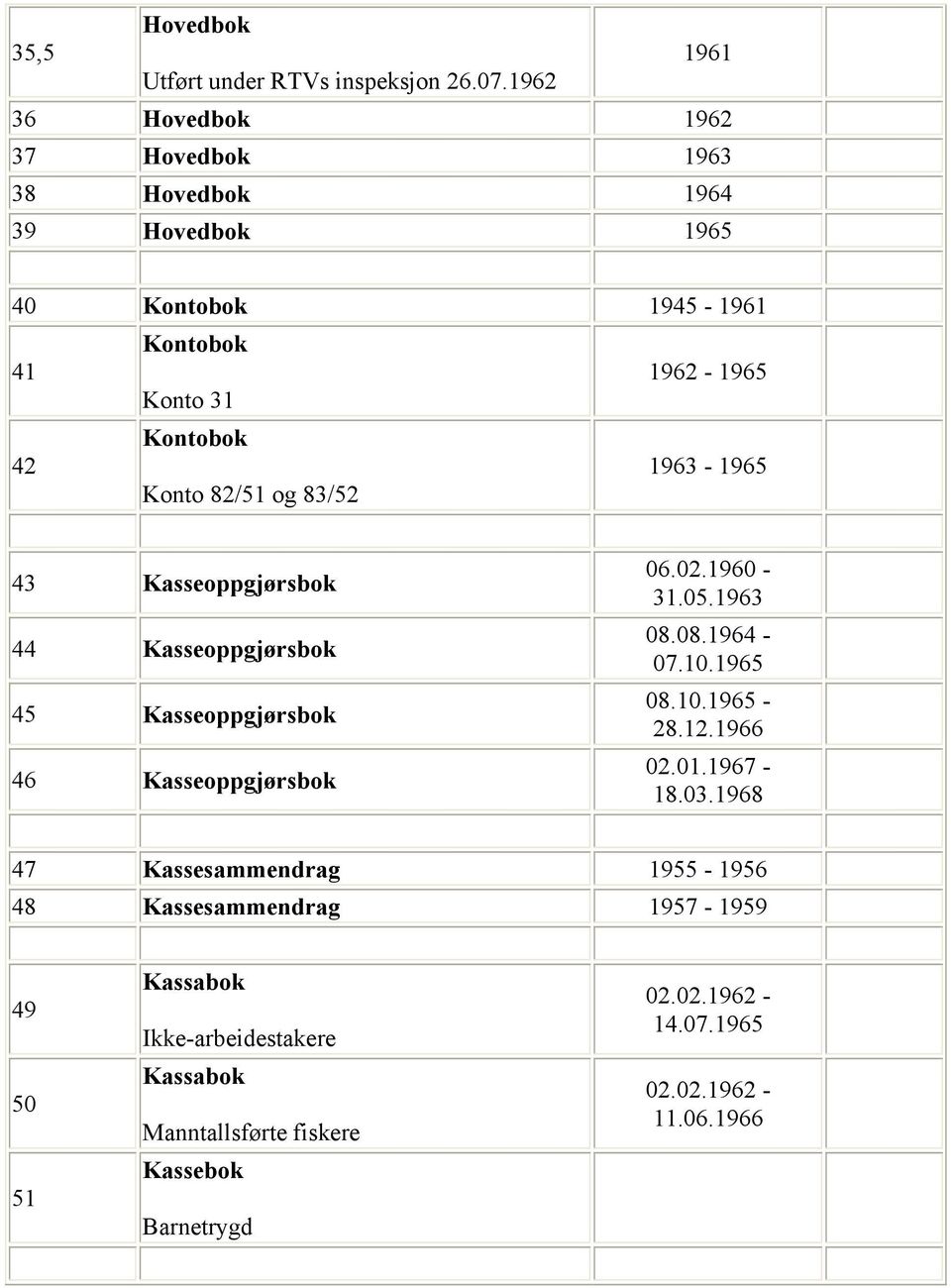 1963-1965 Konto 82/51 og 83/52 43 Kasseoppgjørsbok 44 Kasseoppgjørsbok 45 Kasseoppgjørsbok 46 Kasseoppgjørsbok 06.02.1960-31.05.1963 08.08.1964-07.