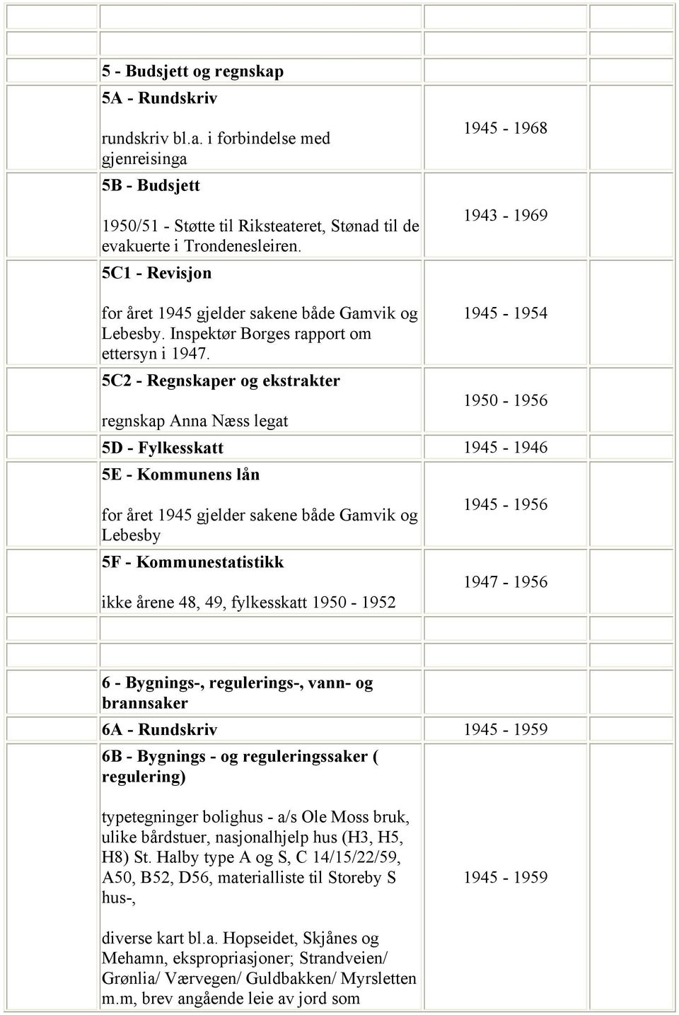 5C2 - Regnskaper og ekstrakter regnskap Anna Næss legat 1945-1954 1950-1956 5D - Fylkesskatt 1945-1946 5E - Kommunens lån for året 1945 gjelder sakene både Gamvik og Lebesby 5F - Kommunestatistikk