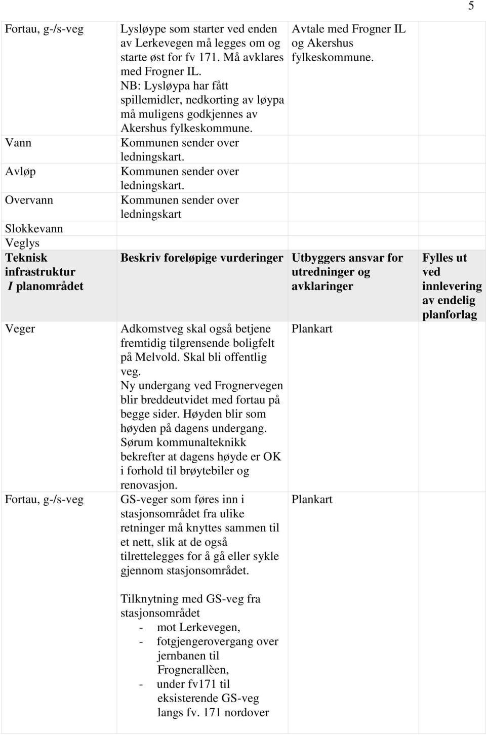 Kommunen sender over ledningskart. Kommunen sender over ledningskart Avtale med Frogner IL og Akershus fylkeskommune.