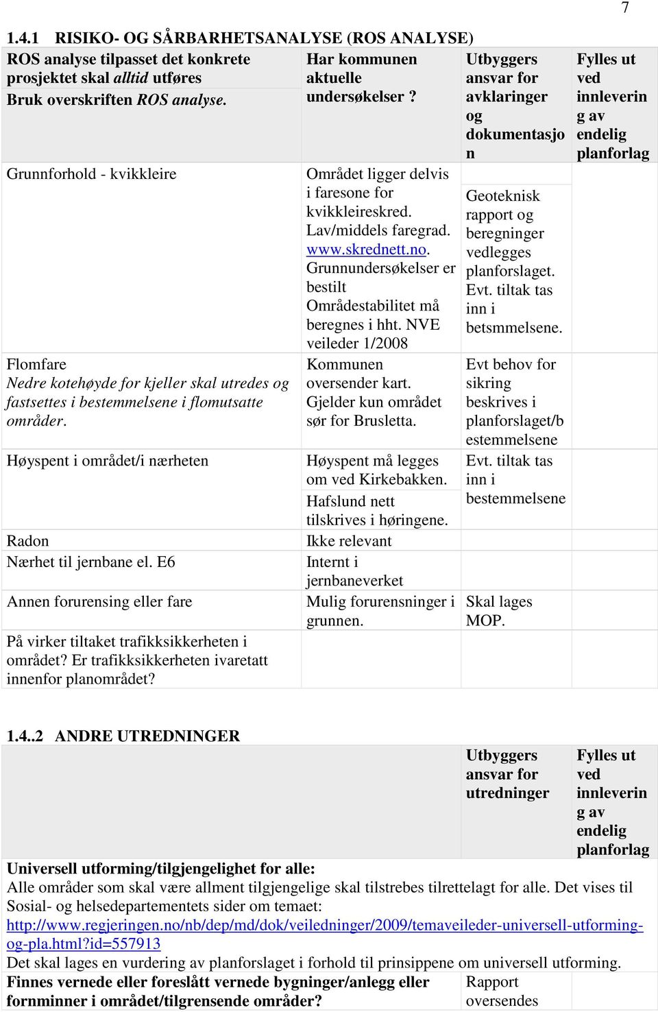 E6 Annen forurensing eller fare På virker tiltaket trafikksikkerheten i området? Er trafikksikkerheten ivaretatt innenfor planområdet? Området ligger delvis i faresone for kvikkleireskred.