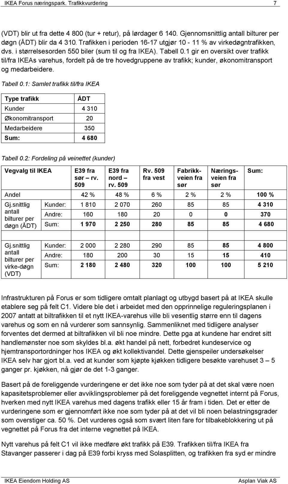 1 gir en oversikt over trafikk til/fra IKEAs varehus, fordelt på de tre hovedgruppene av trafikk; kunder, økonomitransport og medarbeidere. Tabell 0.