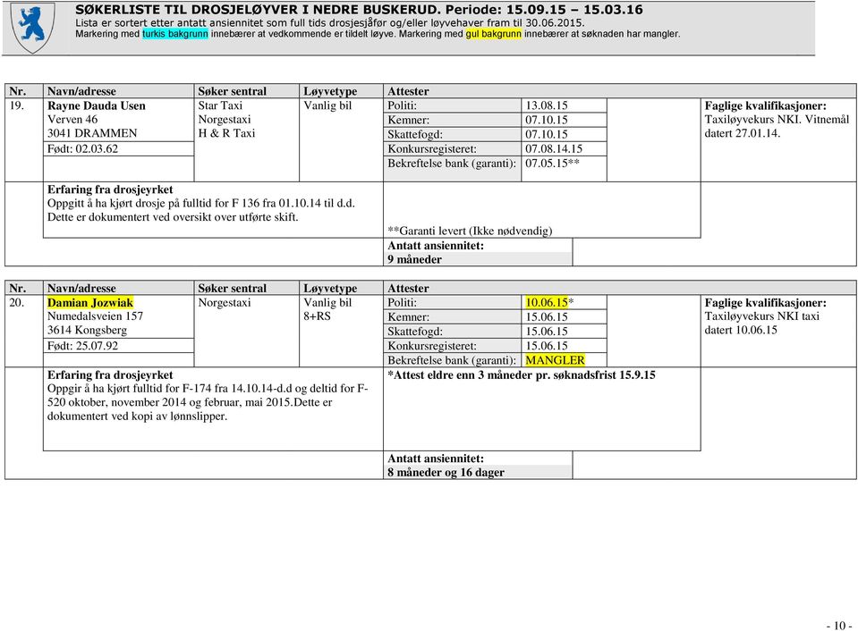 **Garanti levert (Ikke nødvendig) 9 måneder 20. Damian Jozwiak Norgestaxi Vanlig bil Politi: 10.06.15* Faglige kvalifikasjoner: Numedalsveien 157 8+RS Kemner: 15.06.15 NKI taxi 3614 Kongsberg Skattefogd: 15.