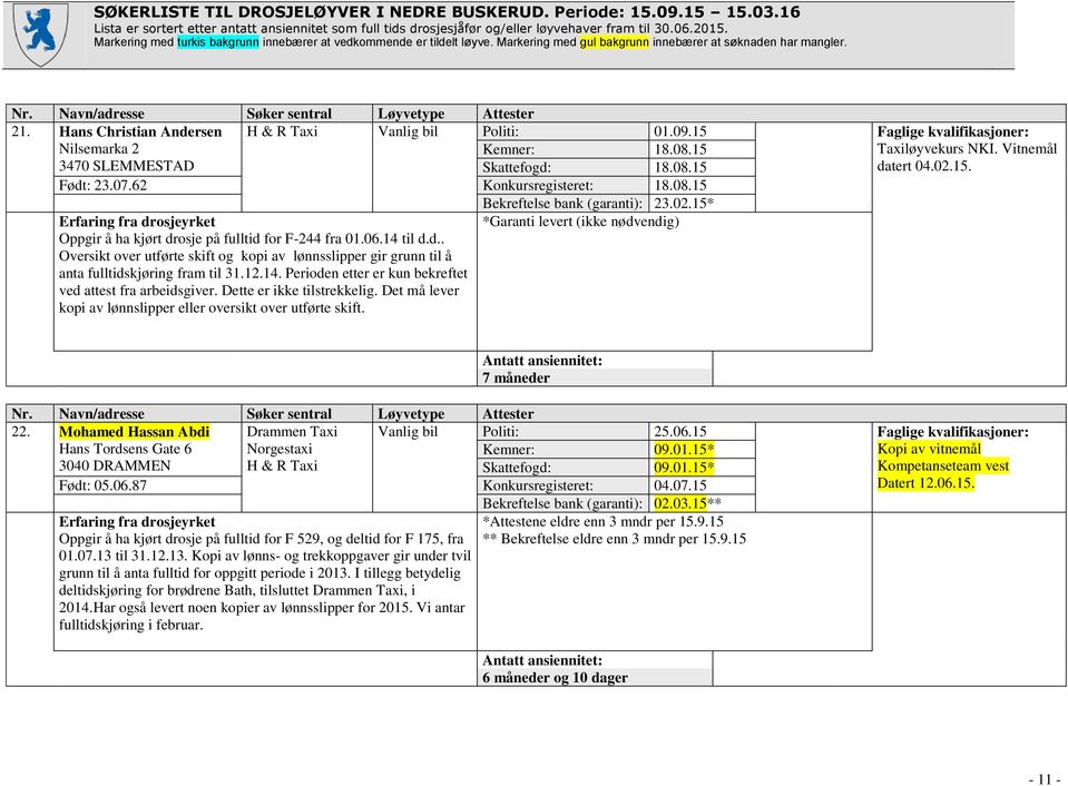 12.14. Perioden etter er kun bekreftet ved attest fra arbeidsgiver. Dette er ikke tilstrekkelig. Det må lever kopi av lønnslipper eller oversikt over utførte skift. Bekreftelse bank (garanti): 23.02.