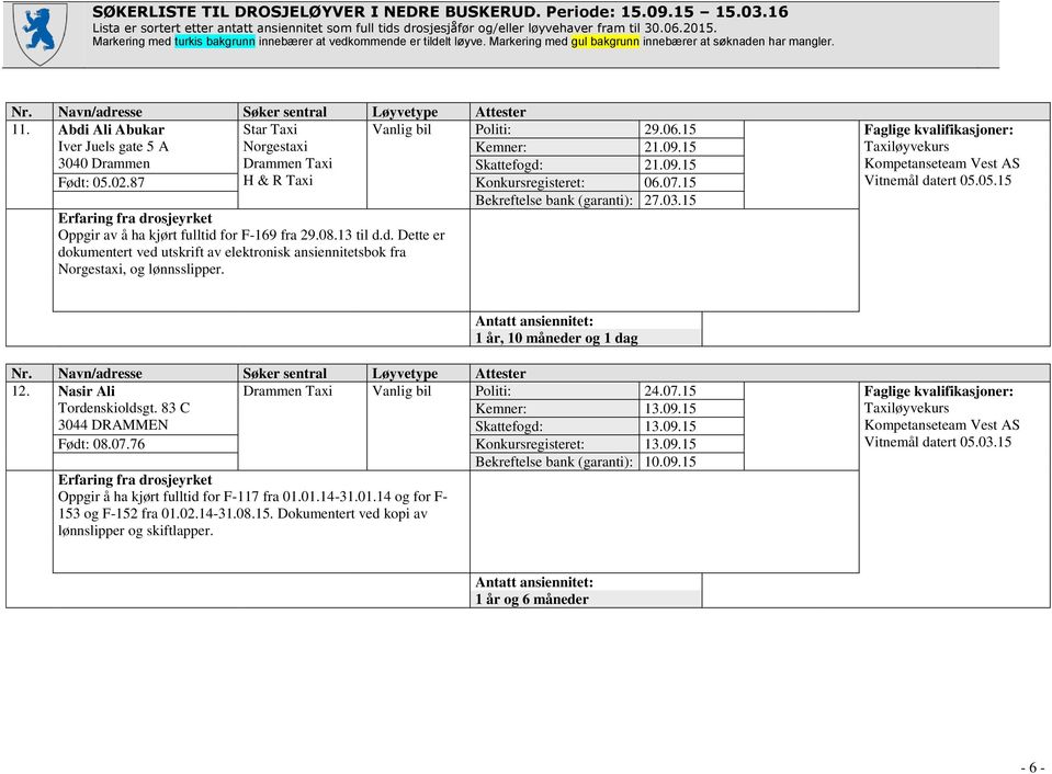 Bekreftelse bank (garanti): 27.03.15 1 år, 10 måneder og 1 dag 12. Nasir Ali Tordenskioldsgt. 83 C 3044 DRAMMEN Drammen Taxi Vanlig bil Politi: Kemner: Skattefogd: 24.07.15 13.09.