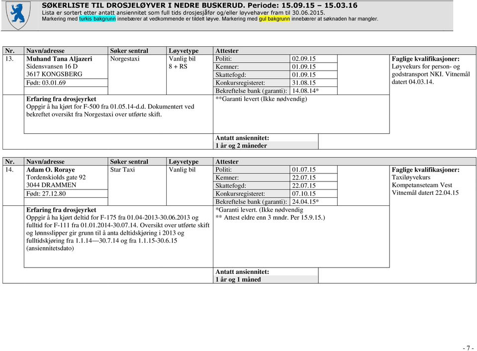 Bekreftelse bank (garanti): 14.08.14* **Garanti levert (Ikke nødvendig) 1 år og 2 måneder 14. Adam O. Roraye Star Taxi Vanlig bil Politi: 01.07.