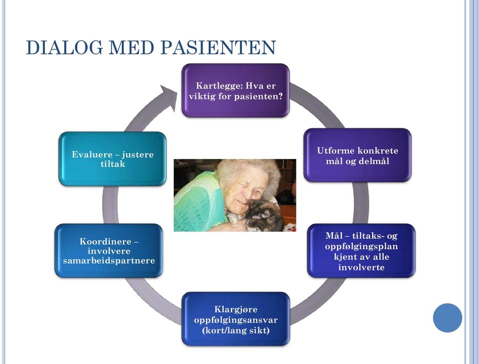 Koordinere involvere samarbeidspartnere Mål tiltaks- og