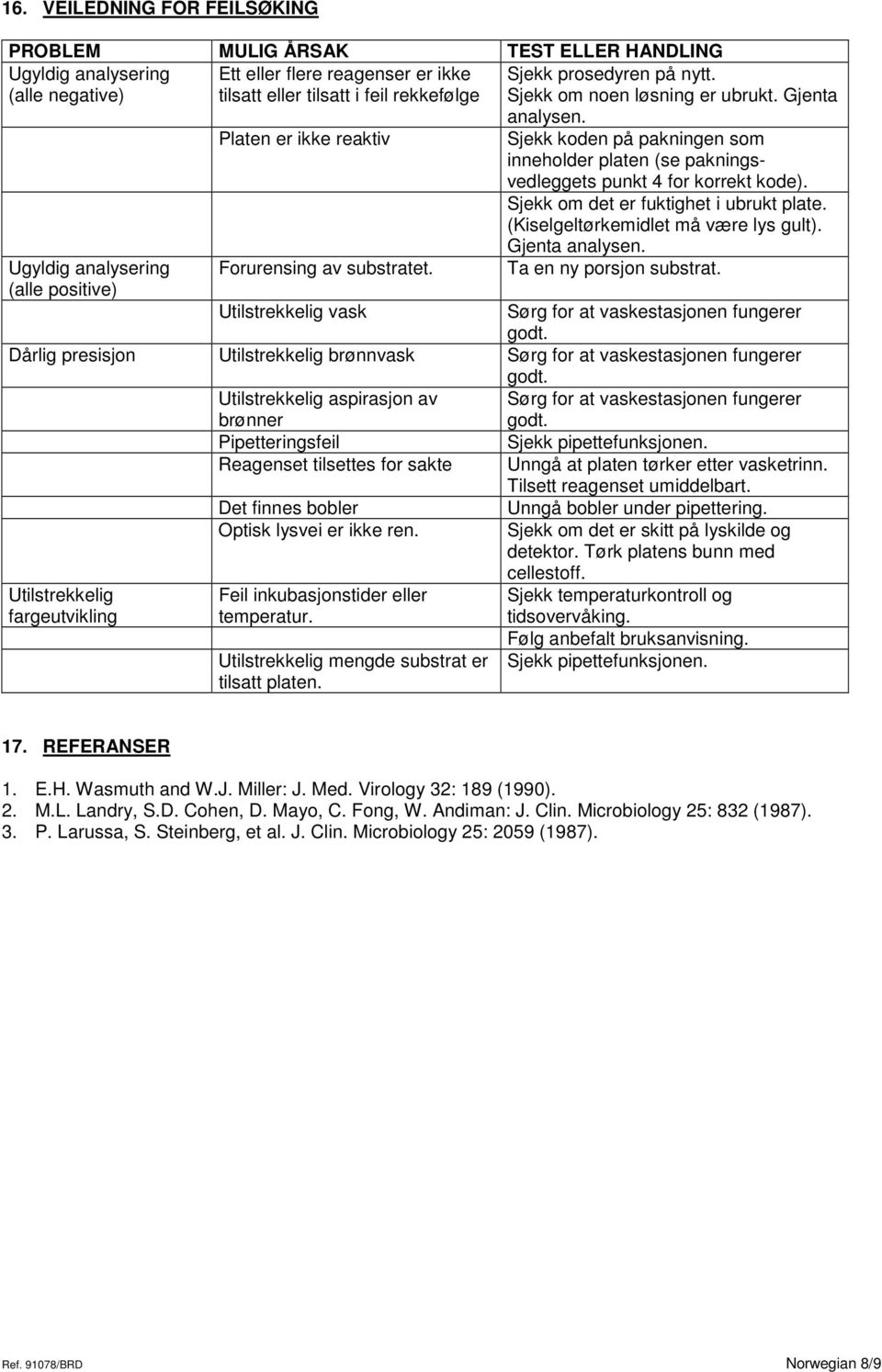 Sjekk om det er fuktighet i ubrukt plate. (Kiselgeltørkemidlet må være lys gult). Gjenta analysen. Ugyldig analysering (alle positive) Forurensing av substratet. Ta en ny porsjon substrat.