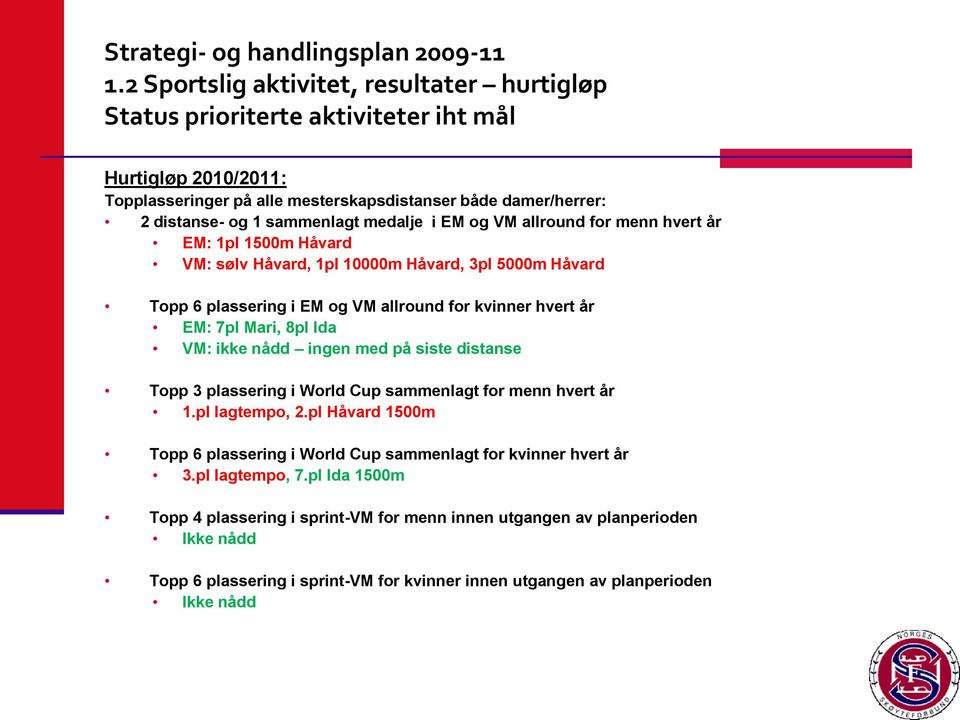 7pl Mari, 8pl Ida VM: ikke nådd ingen med på siste distanse Topp 3 plassering i World Cup sammenlagt for menn hvert år 1.pl lagtempo, 2.