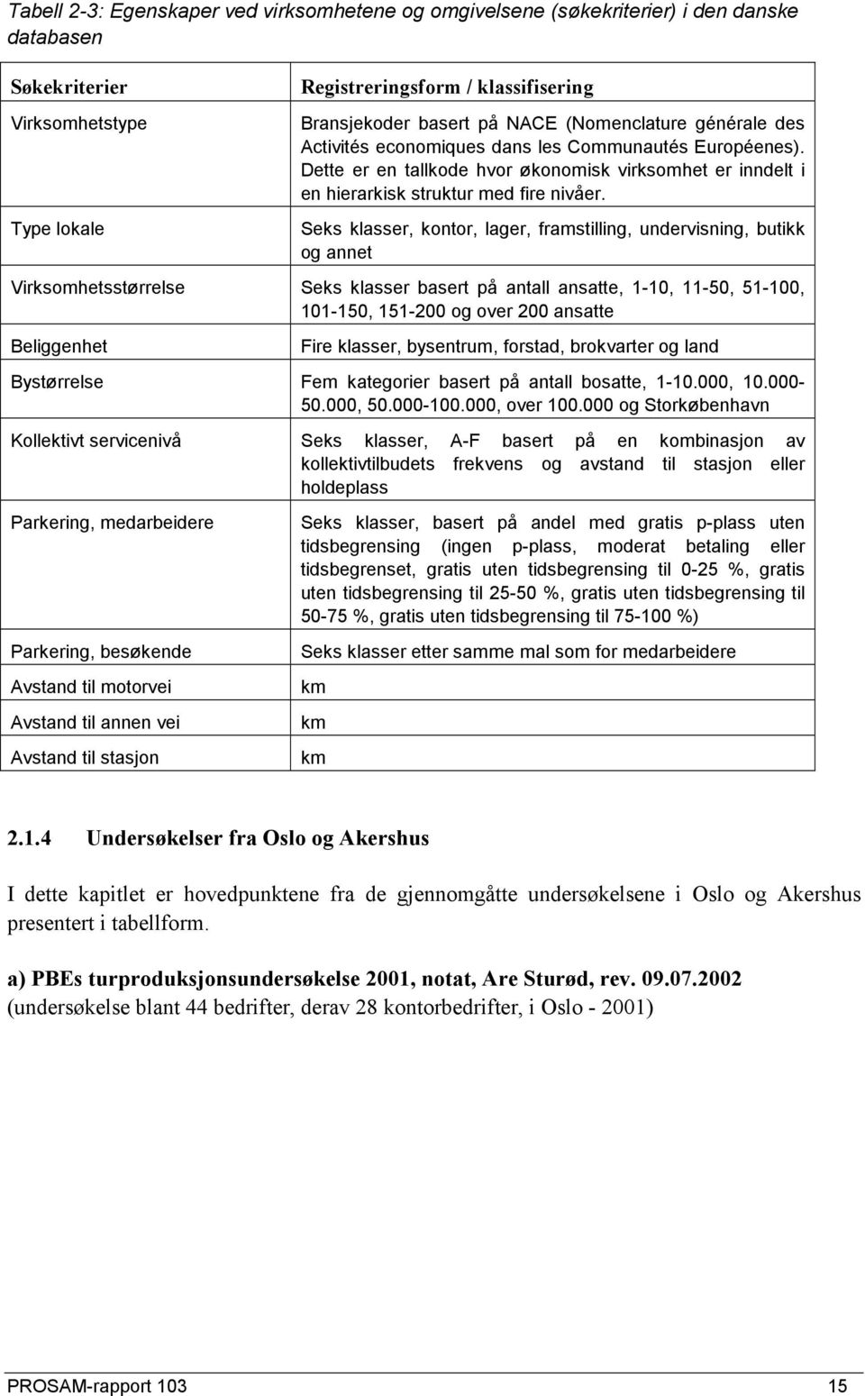 Seks klasser, kontor, lager, framstilling, undervisning, butikk og annet Virksomhetsstørrelse Seks klasser basert på antall ansatte, 1-10, 11-50, 51-100, 101-150, 151-200 og over 200 ansatte