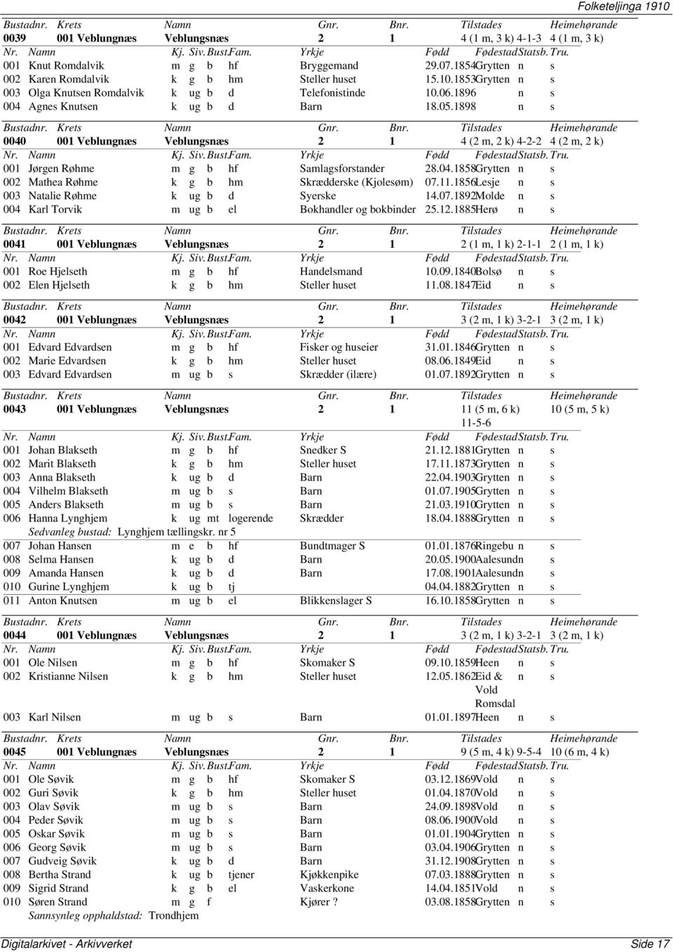 1898 n s 0040 001 Veblungnæs Veblungsnæs 2 1 4 (2 m, 2 k) 4-2-2 4 (2 m, 2 k) 001 Jørgen Røhme m g b hf Samlagsforstander 28.04.1858Grytten n s 002 Mathea Røhme k g b hm Skrædderske (Kjolesøm) 07.11.