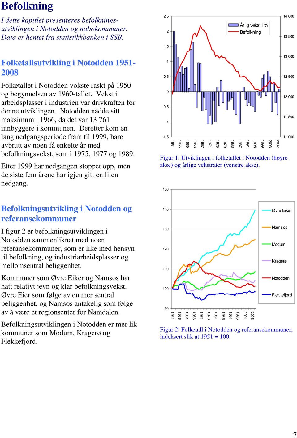 Vekst i arbeidsplasser i industrien var drivkraften for denne utviklingen. nådde sitt maksimum i 1966, da det var 13 761 innbyggere i kommunen.