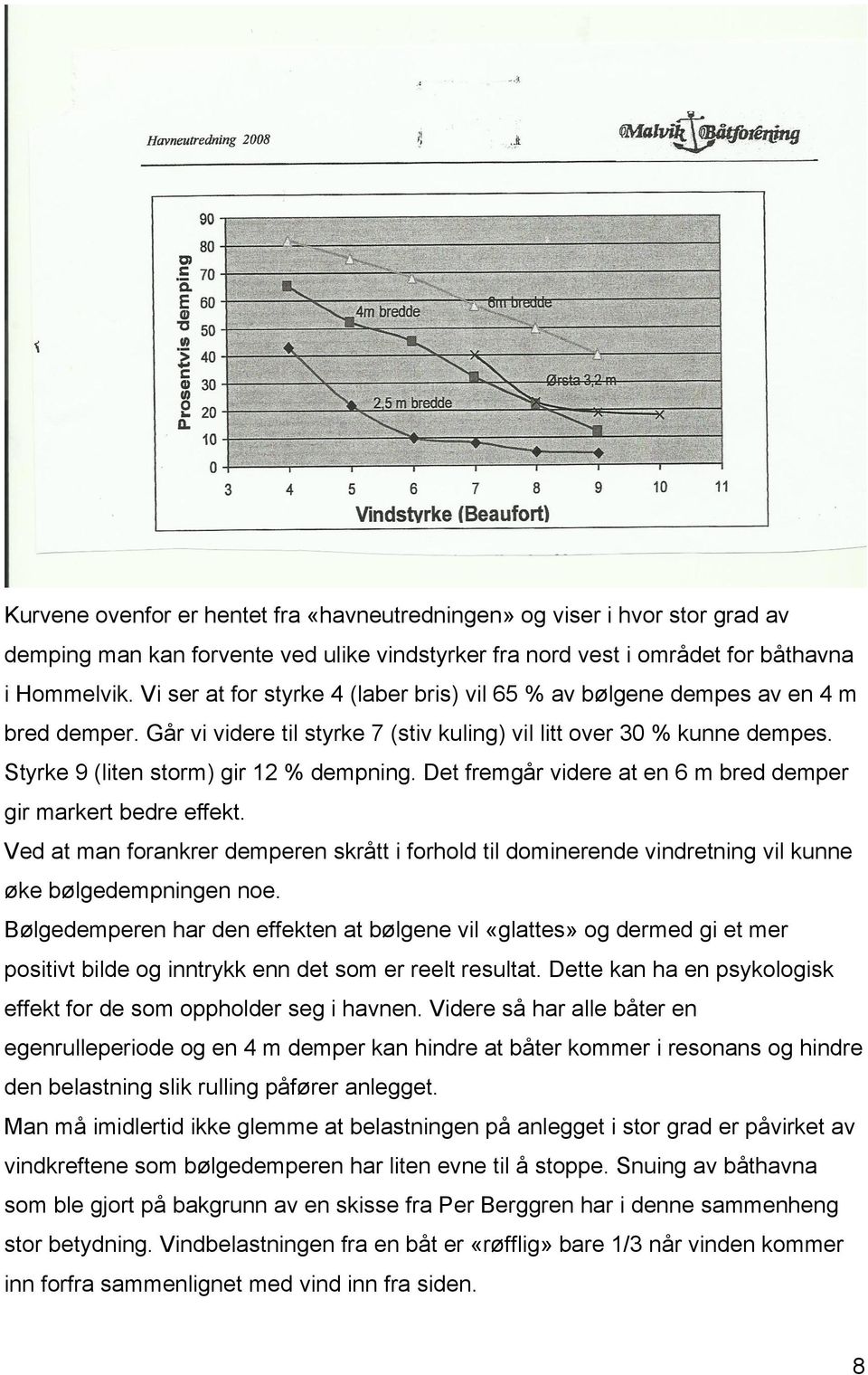 Styrke 9 (liten storm) gir 12 % dempning. Det fremgår videre at en 6 m bred demper gir markert bedre effekt.