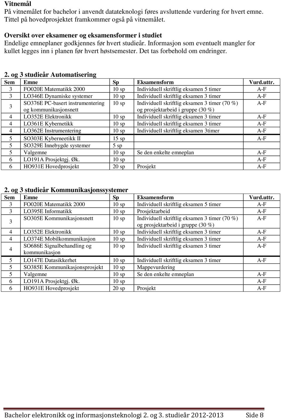 Det tas forbehold om endringer. 2. og 3 studieår Automatisering Sem Emne Sp Eksamensform Vurd.uttr.