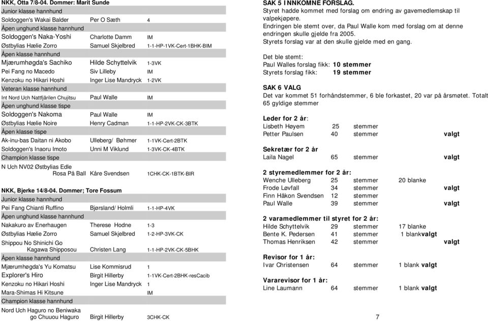 1-1-HP-1VK-Cert-1BHK-BIM Åpen klasse hannhund Mjærumhøgda's Sachiko Hilde Schyttelvik 1-3VK Pei Fang no Macedo Siv Lilleby IM Kenzoku no Hikari Hoshi Veteran klasse hannhund Inger Lise Mandryck 1-2VK