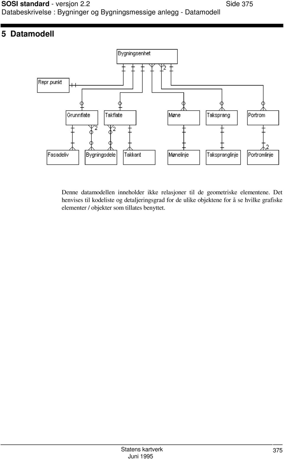Datamodell Denne datamodellen inneholder ikke relasjoner til de geometriske