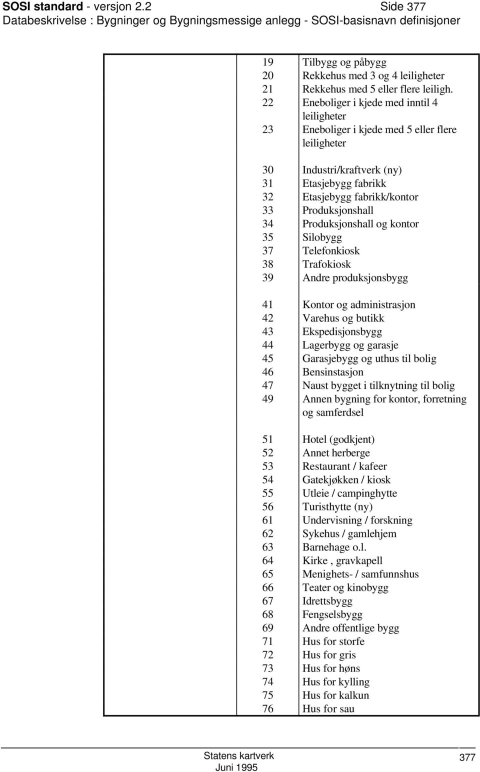 22 Eneboliger i kjede med inntil 4 leiligheter 23 Eneboliger i kjede med 5 eller flere leiligheter 30 Industri/kraftverk (ny) 31 Etasjebygg fabrikk 32 Etasjebygg fabrikk/kontor 33 Produksjonshall 34