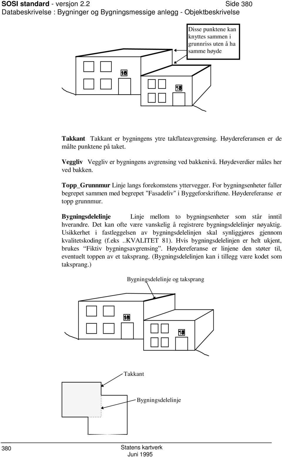 takflateavgrensing. Høydereferansen er de målte punktene på taket. Veggliv Veggliv er bygningens avgrensing ved bakkenivå. Høydeverdier måles her ved bakken.