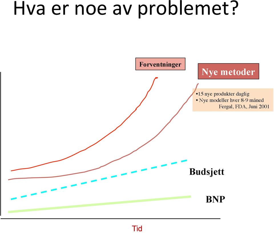 produkter daglig Nye modeller hver