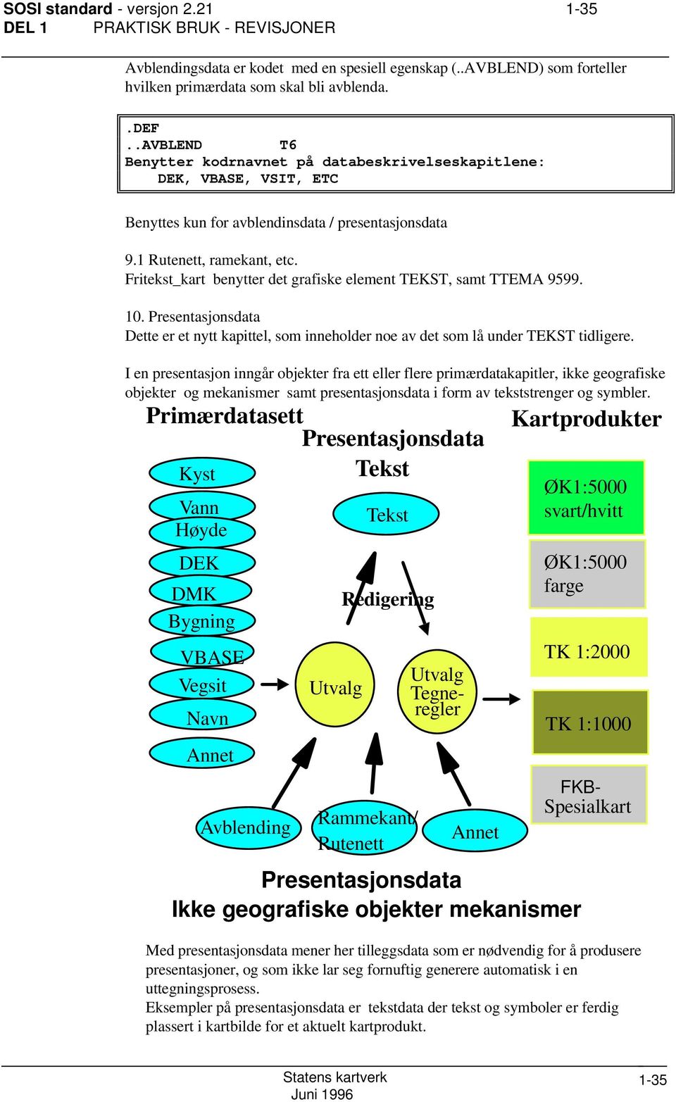 Fritekst_kart benytter det grafiske element TEKST, samt TTEMA 9599. 10. Presentasjonsdata Dette er et nytt kapittel, som inneholder noe av det som lå under TEKST tidligere.