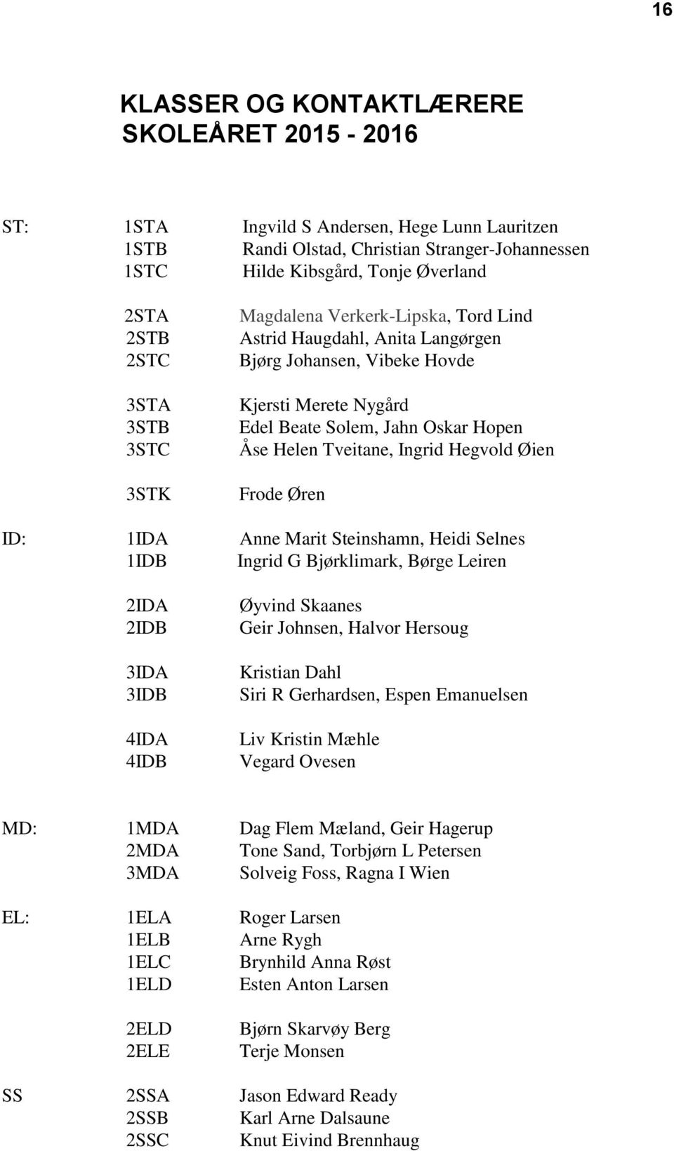 Ingrid Hegvold Øien Frode Øren ID: 1IDA Anne Marit Steinshamn, Heidi Selnes 1IDB Ingrid G Bjørklimark, Børge Leiren 2IDA 2IDB 3IDA 3IDB 4IDA 4IDB Øyvind Skaanes Geir Johnsen, Halvor Hersoug Kristian