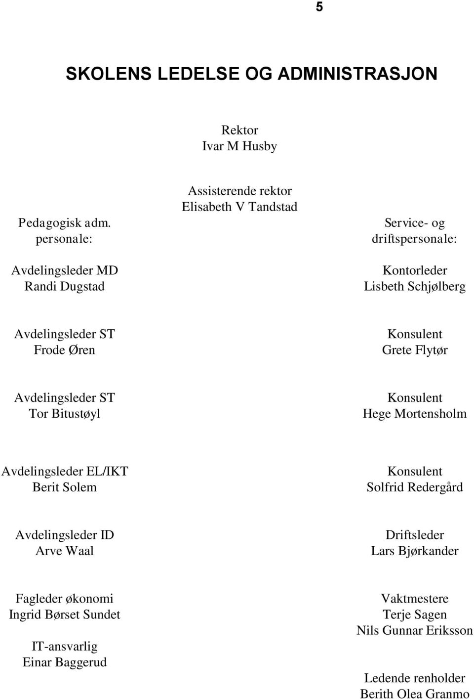 Avdelingsleder ST Frode Øren Konsulent Grete Flytør Avdelingsleder ST Tor Bitustøyl Konsulent Hege Mortensholm Avdelingsleder EL/IKT Berit Solem