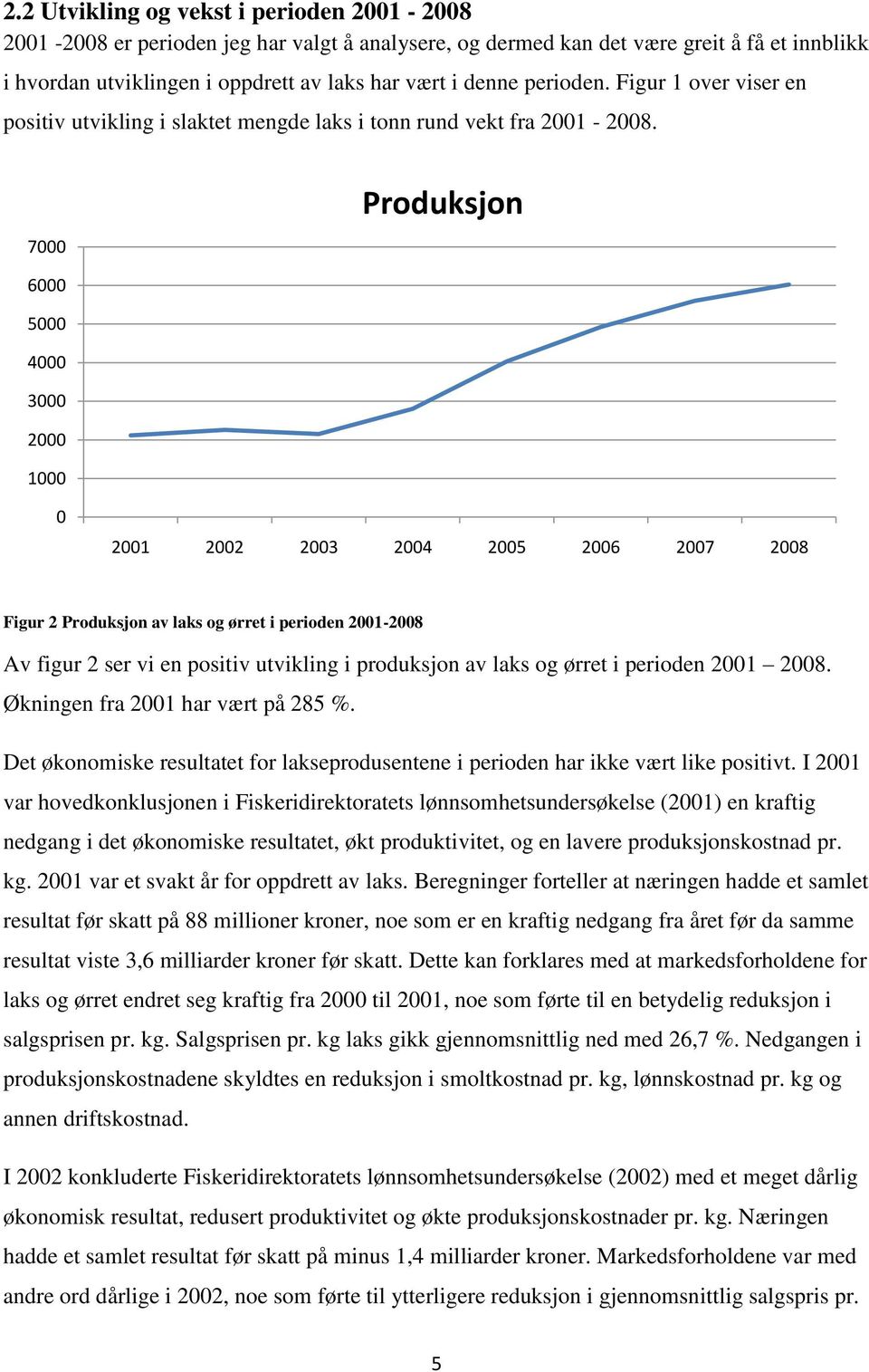 7000 Produksjon 6000 5000 4000 3000 2000 1000 0 2001 2002 2003 2004 2005 2006 2007 2008 Figur 2 Produksjon av laks og ørret i perioden 2001-2008 Av figur 2 ser vi en positiv utvikling i produksjon av